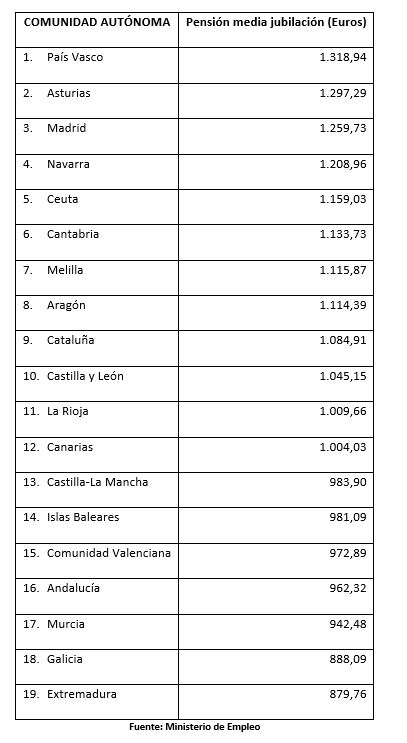 tabla pensiones.JPG